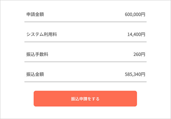 振込申請