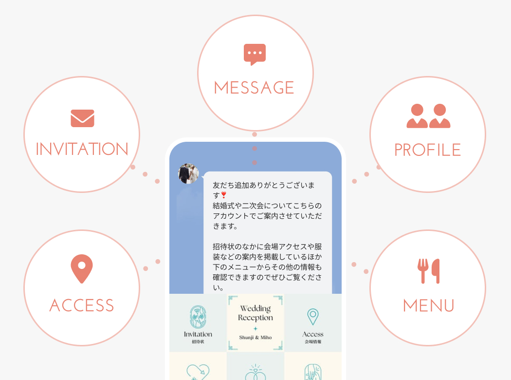 結婚式におけるLINE公式アカウントの活用方法