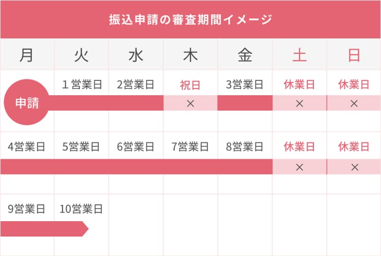 スケジュール